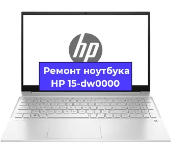 Замена кулера на ноутбуке HP 15-dw0000 в Новосибирске